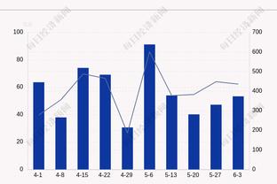 剑指最佳新秀！霍姆格伦15中10高效拿下23分9板3帽